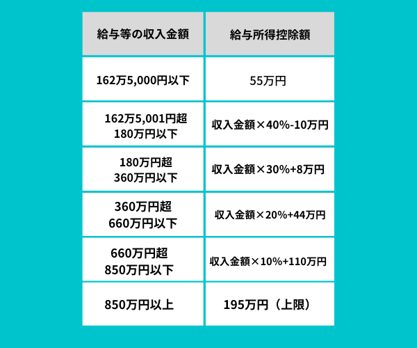 年末調整における年収による控除額の変更点や計算方法 ジンジャーjinjer クラウド型人事労務システム