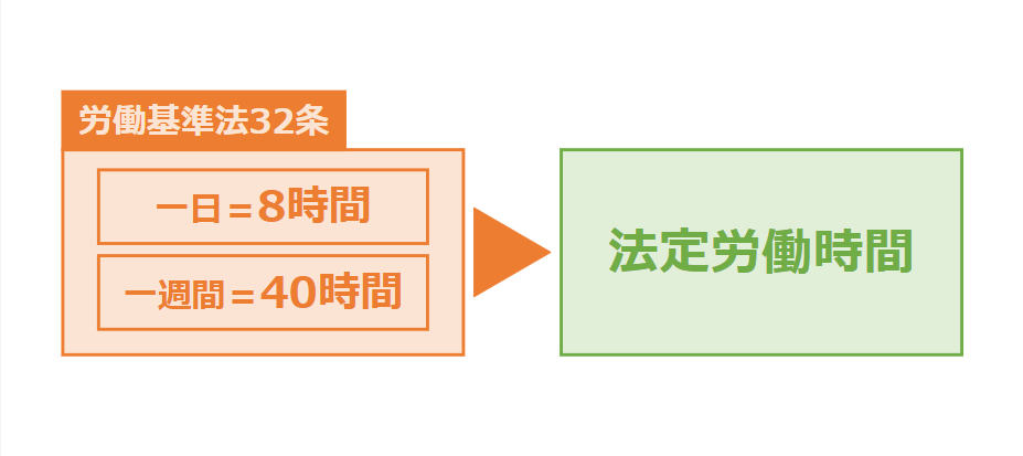 年間での労働時間の計算方法や上限について押さえておきたい4つのポイント Jinjerblog