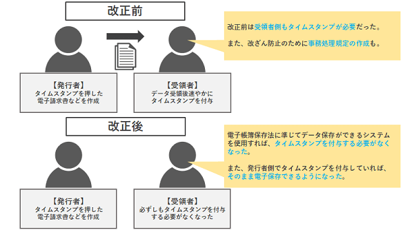 電子帳簿保存法の要件を総まとめ Jinjerblog