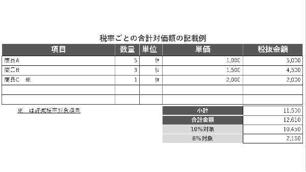 軽減税率とは？期間や対象品目をわかりやすく図解 jinjerBlog