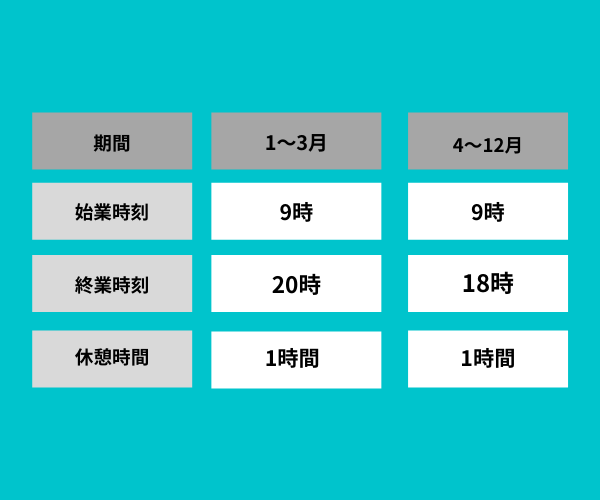 1年単位の変形労働時間制の定義やメリット デメリット Jinjerblog