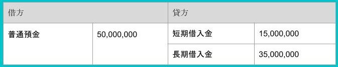 借入金勘定科目とは 2つの勘定科目で正しく使い分けるポイント Jinjerblog