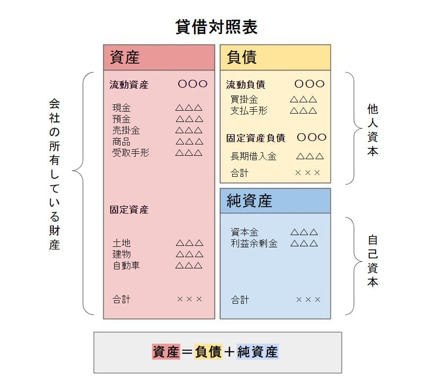 のれん 貸借対照表 | 貸借対照表 のれん 記載例 – KZEOL
