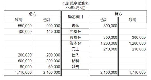 2022 東京ビジネス 合計残高試算表 建設 科目印刷 平成18年会社法対応 CG1006KZU 1冊 50セット