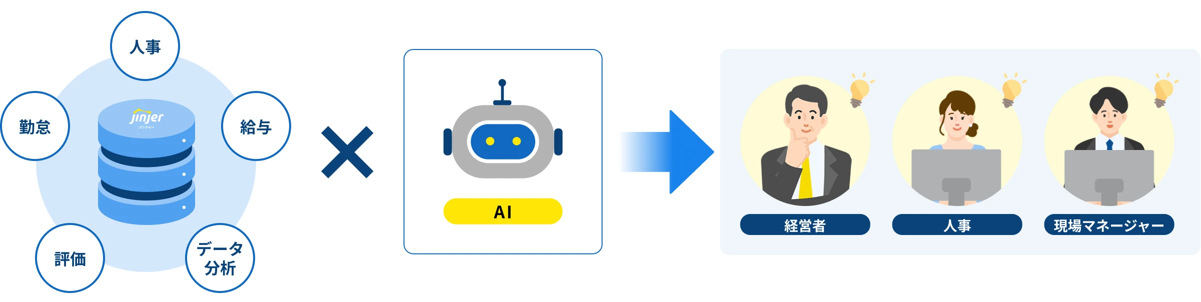 ジンジャーのAI