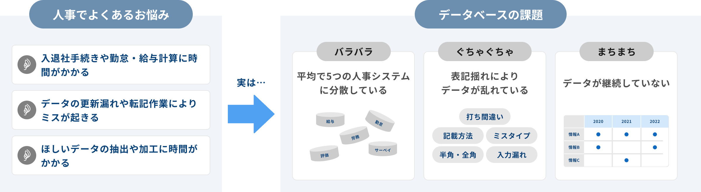 人事でよくある悩みとデータベースの課題