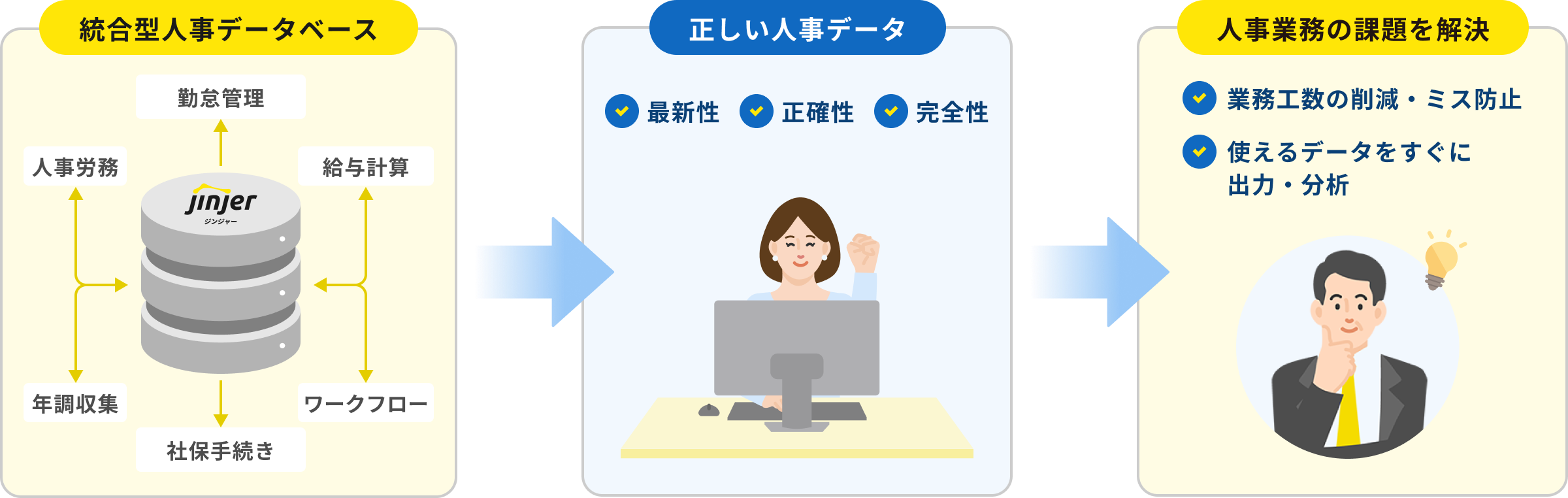 統合型人事データベースで正しい人事データを蓄積し、人事業務の課題を解決