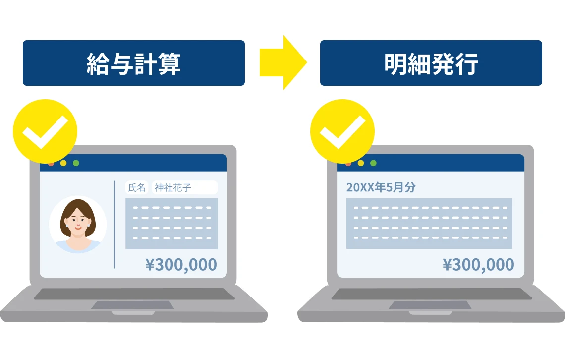 給与計算はもちろん、明細発行まで1つのシステムで完結