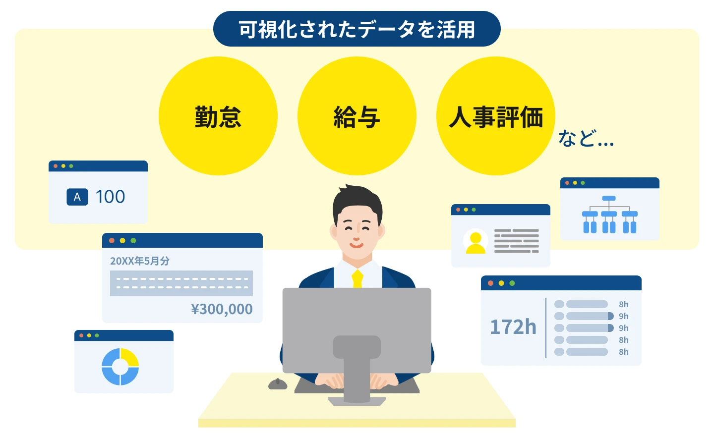 複合的な人事データを活用し、AIによる施策の提示で誰でも簡単に組織を活性化