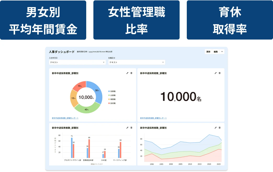 見たいデータをすぐに可視化し、迅速な意思決定をサポート
