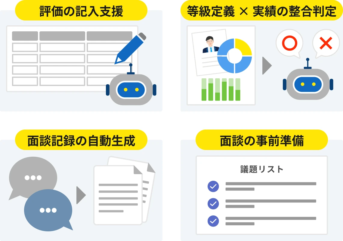 AIが評価の入力や面談をサポートし、現場管理者の負担を軽減