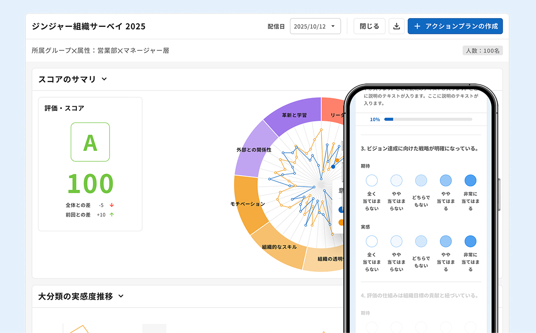 ジンジャーサーベイモック