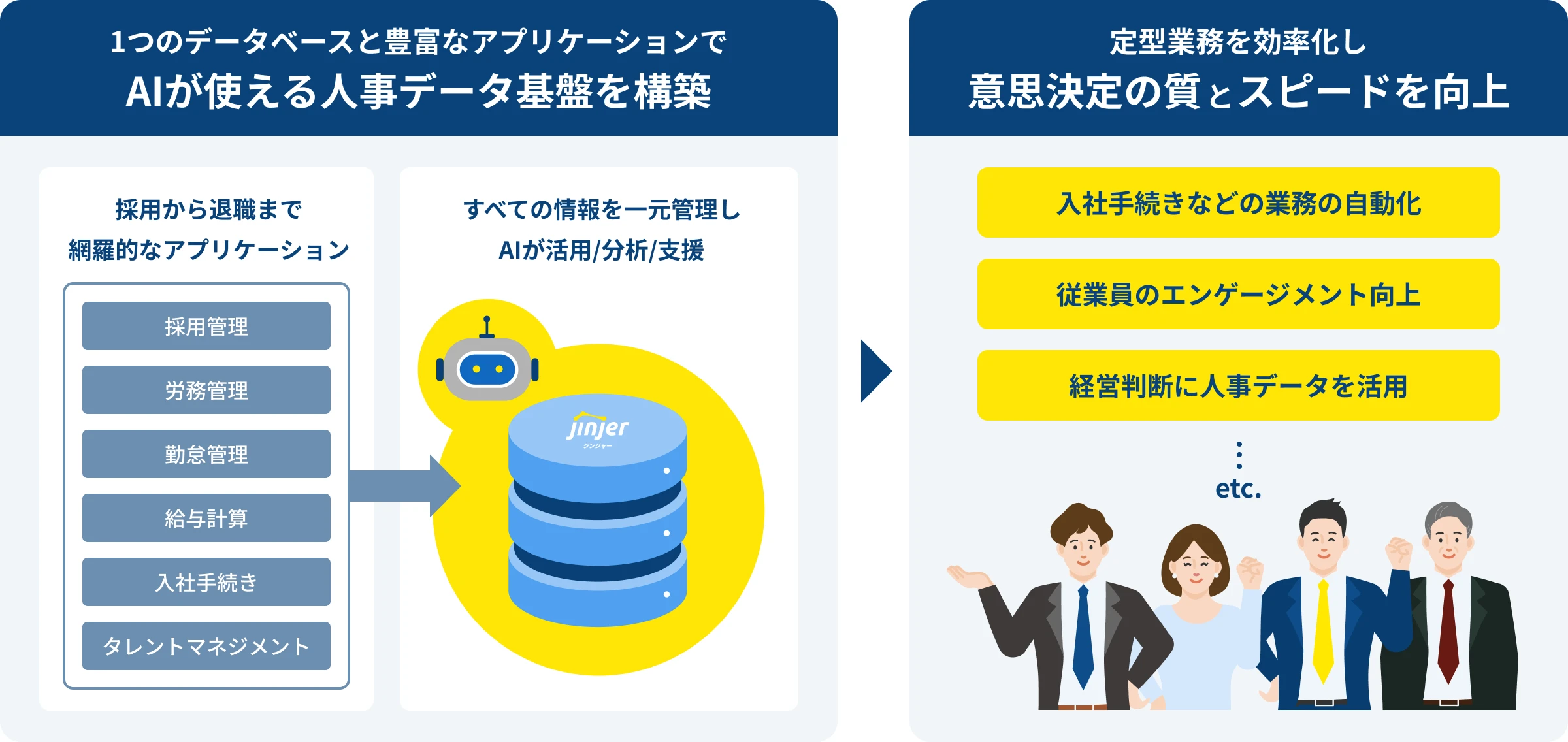 統合型データベースによる正しい人事データの活用