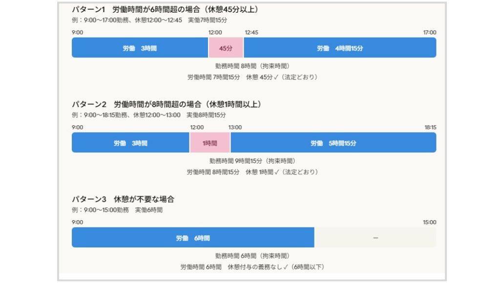 労働時間