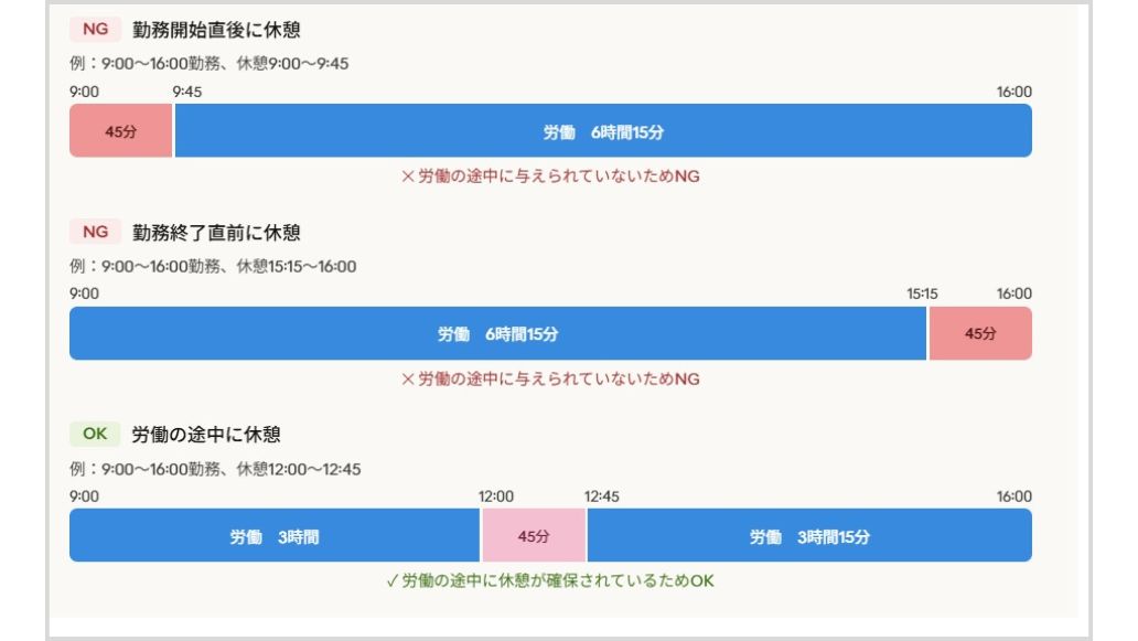 勤務開始直後に休憩