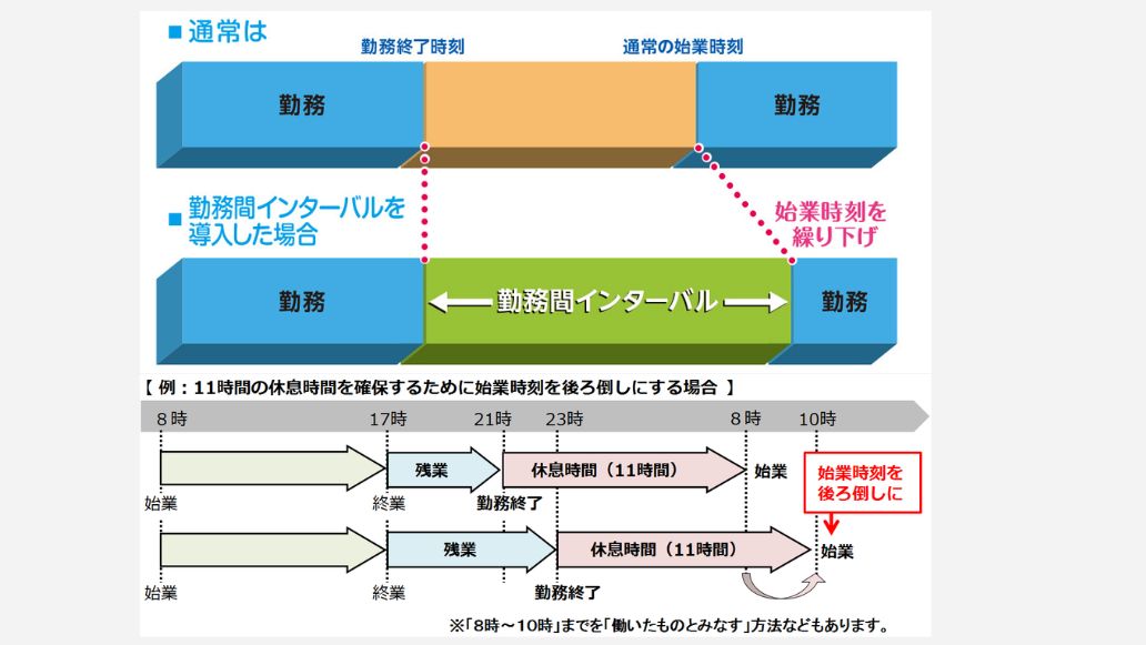 勤務間インターバル