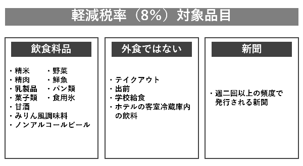 軽減税率とは？期間や対象品目をわかりやすく図解 - ジンジャー