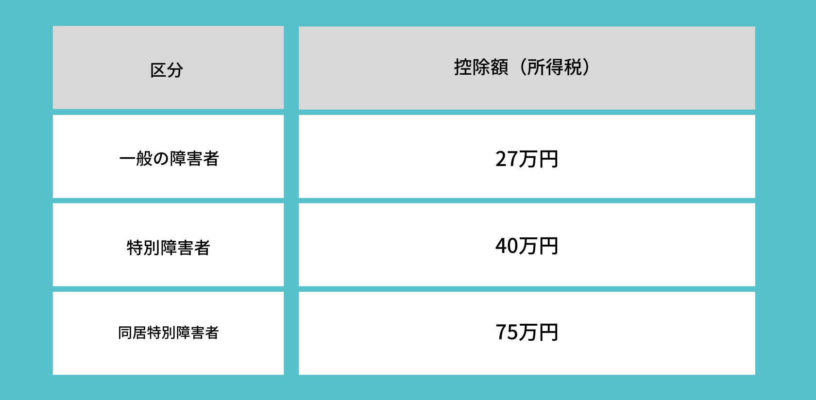 年末調整の障害者控除とは？その範囲や金額を詳しく解説 - バックオフィスクラウドのジンジャー（jinjer）