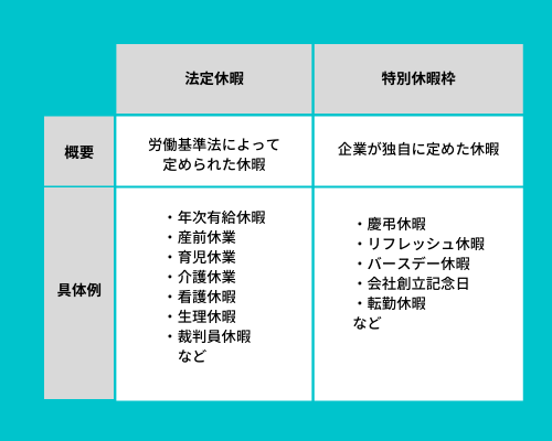 休日と休暇の違いとは？休みの種類や勤怠管理のポイント - ジンジャー