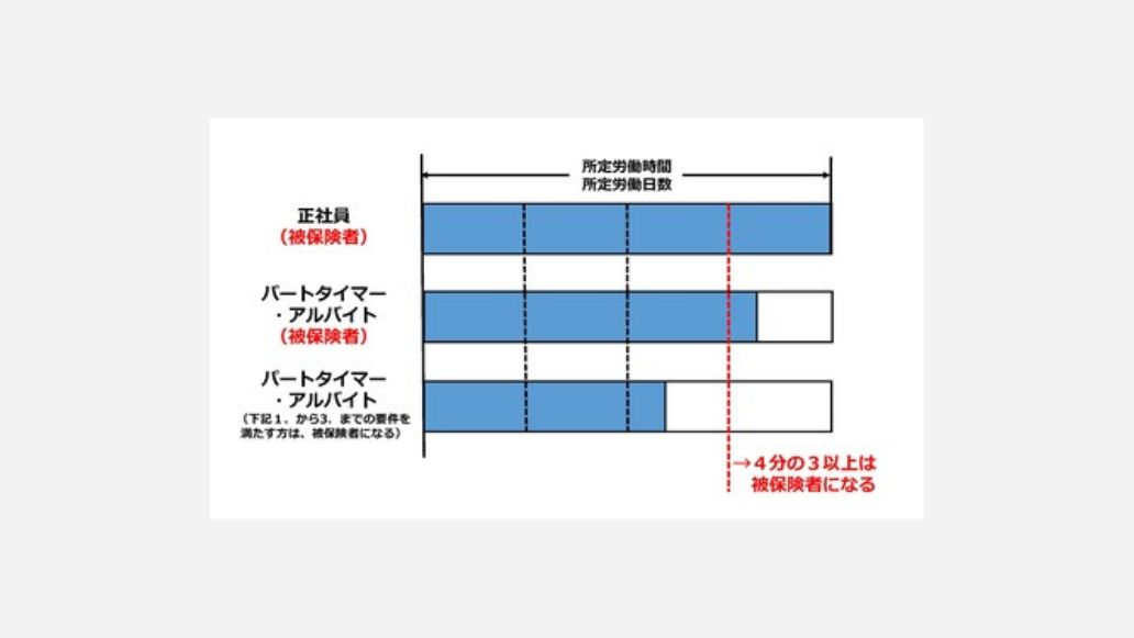 所定労働時間