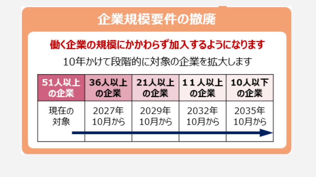 企業規模要件の撤廃