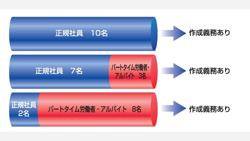 明るい職場つくりのための就業規則