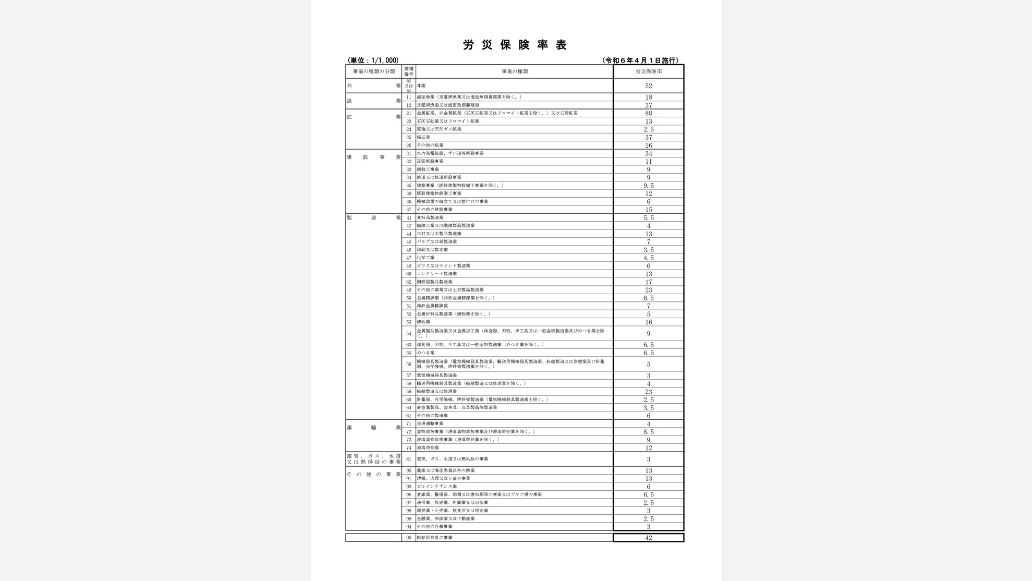労災書類