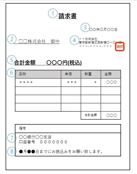 請求書の正しい書き方 見本を用いてわかりやすく解説 バックオフィスクラウドのジンジャー Jinjer