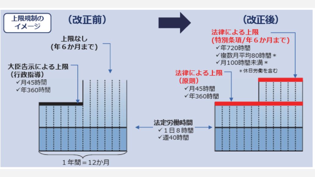 上限規制のイメージ