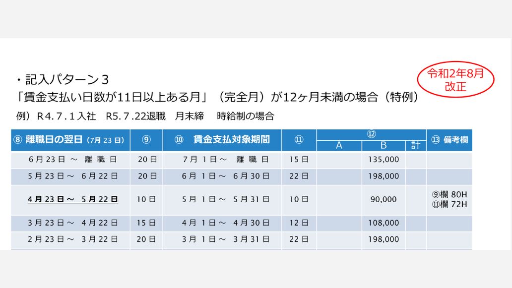 改正の表
