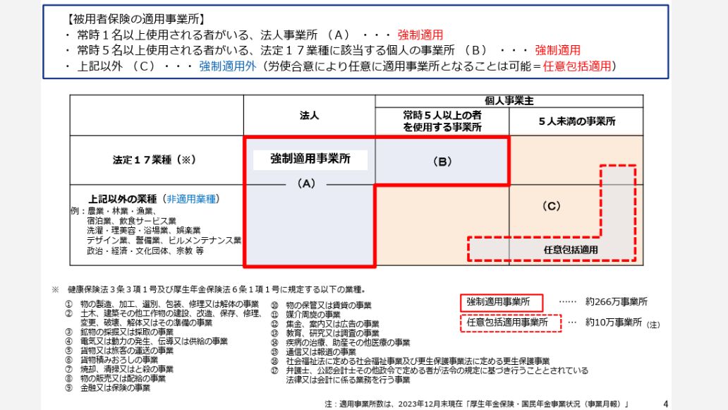 適用事業所
