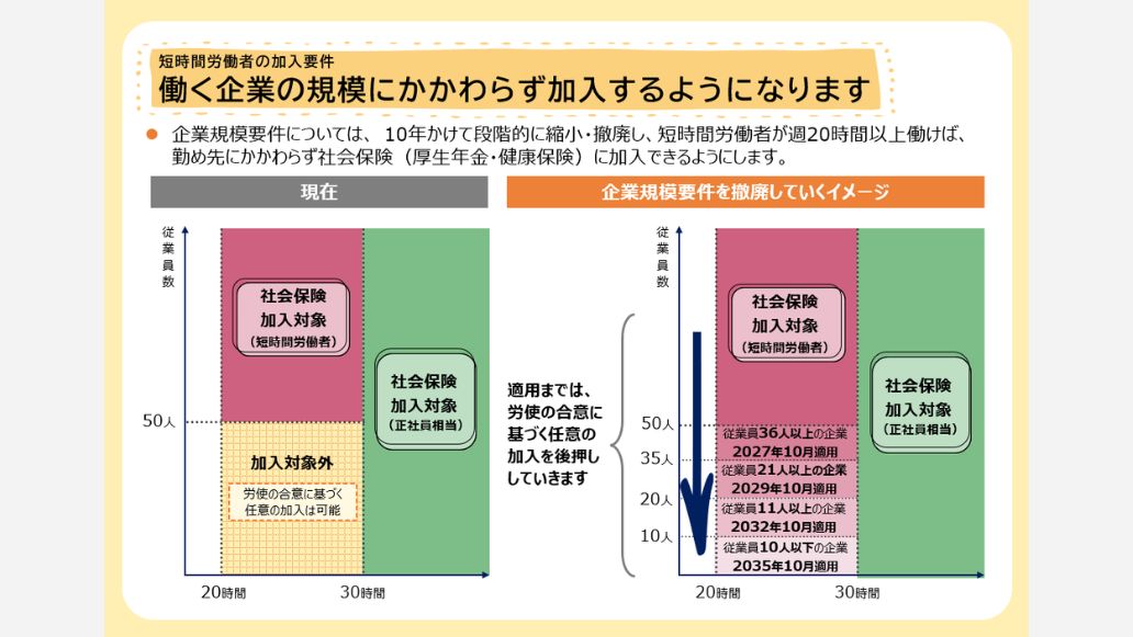 短時間労働者の加入条件