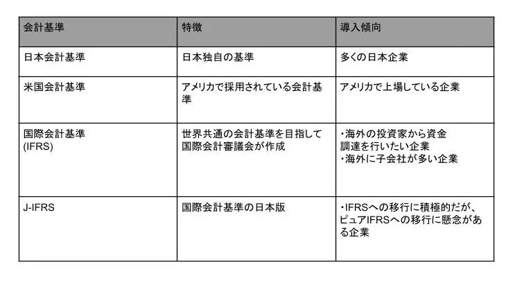 日本の会計基準 I. II. IIIセット [新品]内容
