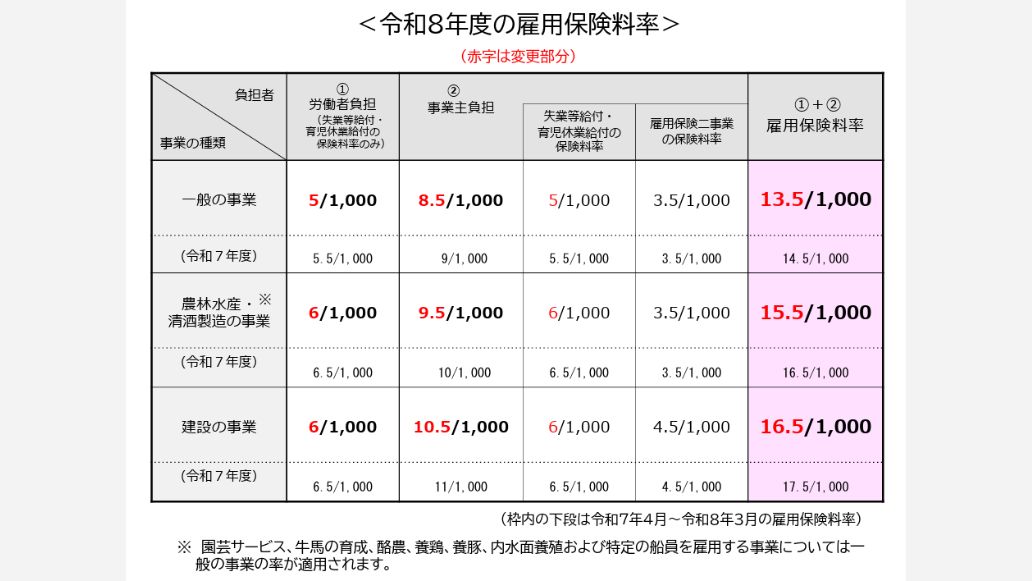 8年雇用保険