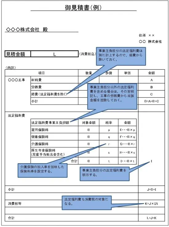 建設業向け】法定福利費見積書が必要な理由、書き方や記入例も解説