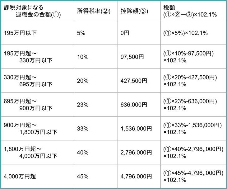 千原せいじ