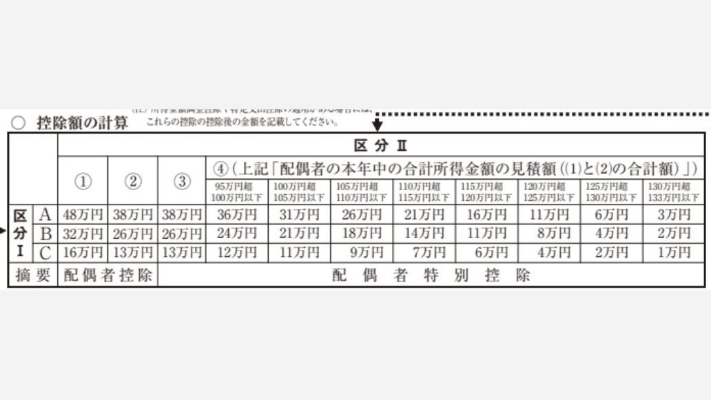 控除額の計算欄
