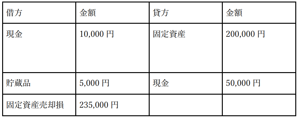 固定資産売却損の仕訳方法や仕訳例を徹底解説 - ジンジャー(jinjer)|統合型人事システム