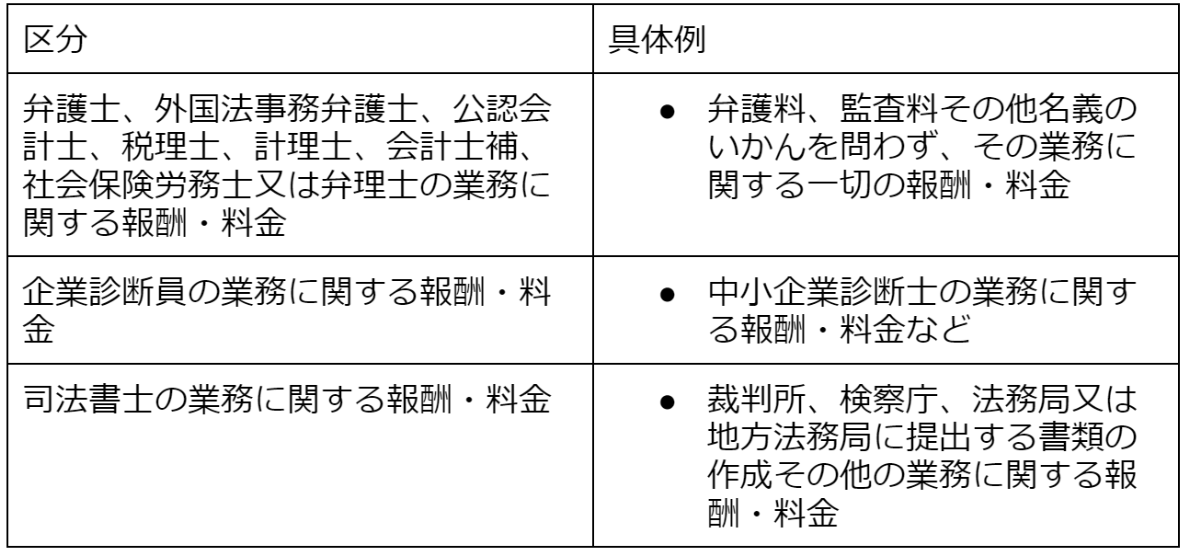 支払報酬料とは？支払手数料との違いや仕訳のポイントを解説 - ジンジャー（jinjer）｜統合型人事システム