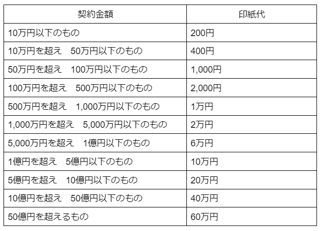 第1号文書