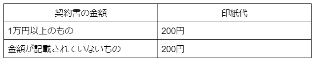 第15号文書