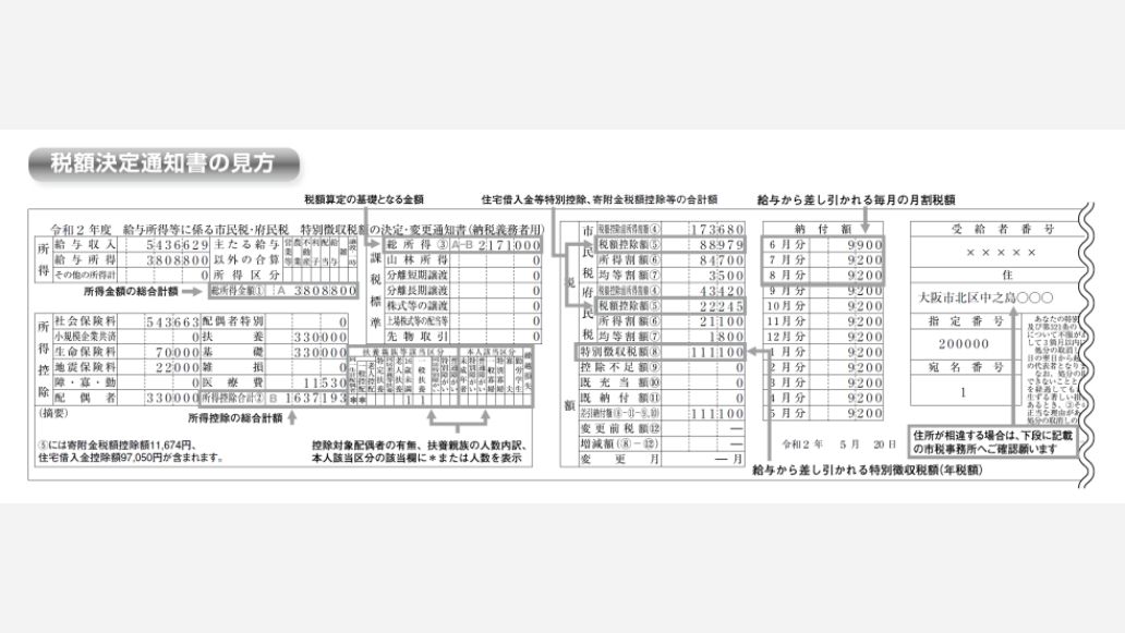 税額決定通知
