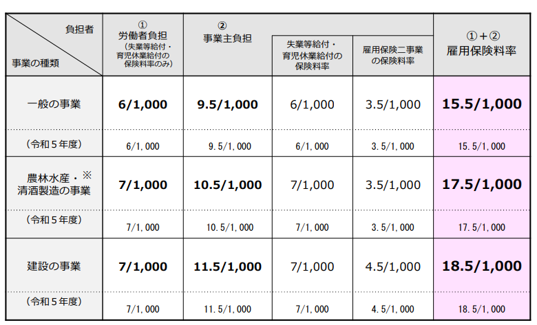 令和6年度保険料率