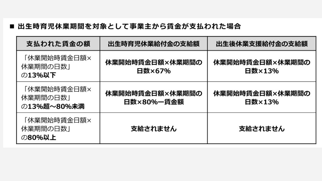 賃金が支払われた場合