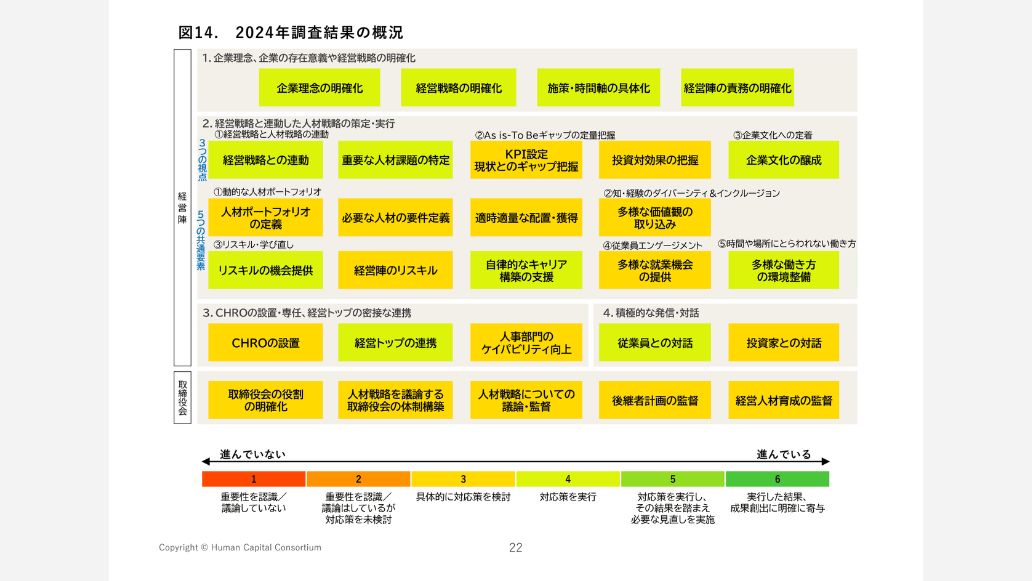 2024年調査結果