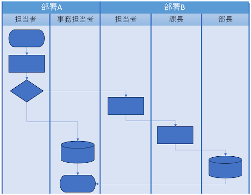 業務フローのイメージ図