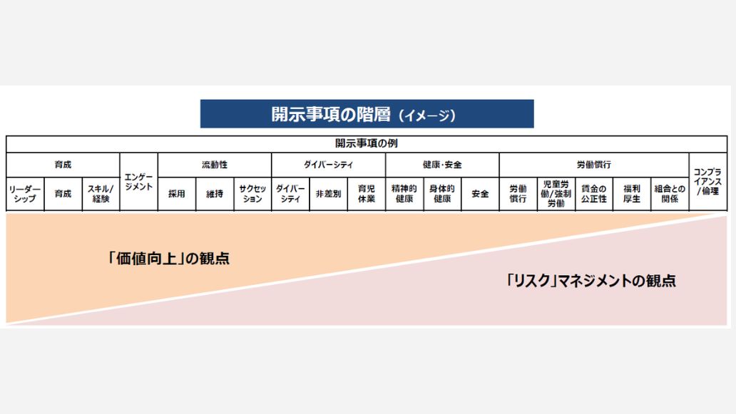 開示事項.