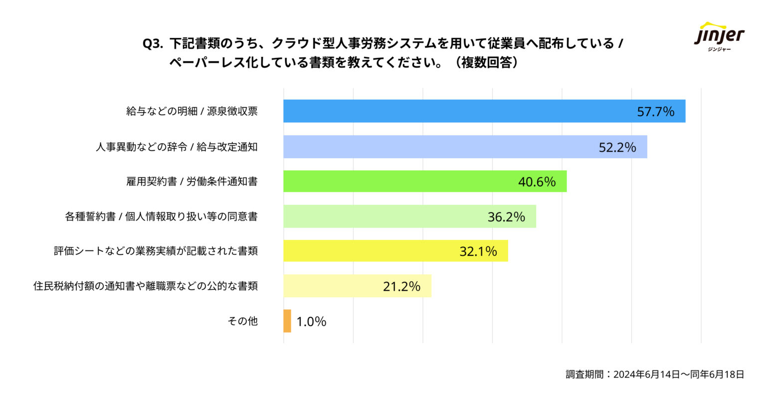 クラウド型人事労務システム「ジンジャー」を提供しているjinjer株式会社（本社：東京都新宿区 代表取締役社長：桑内 孝志 以下、jinjer ...