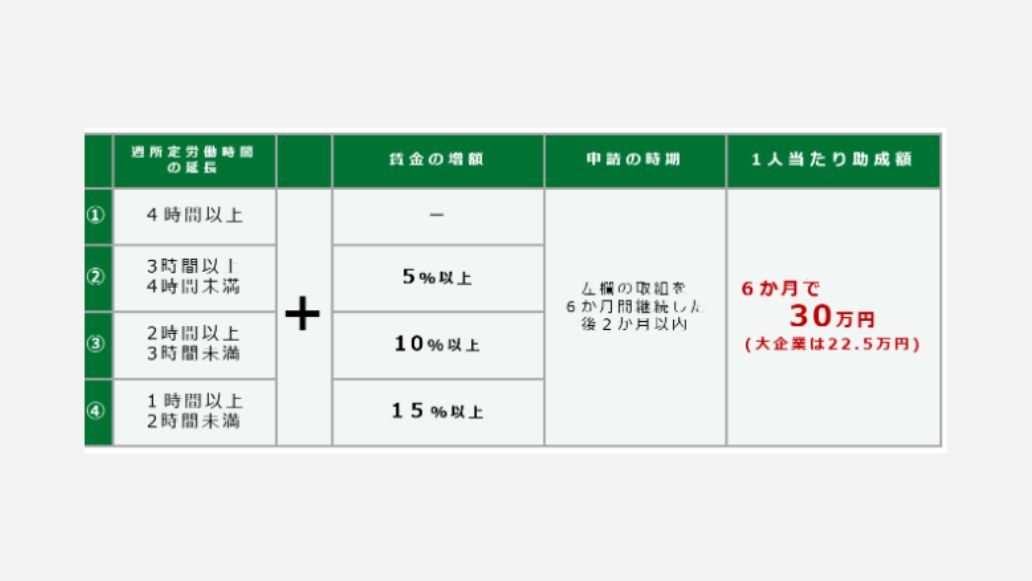 助成額2