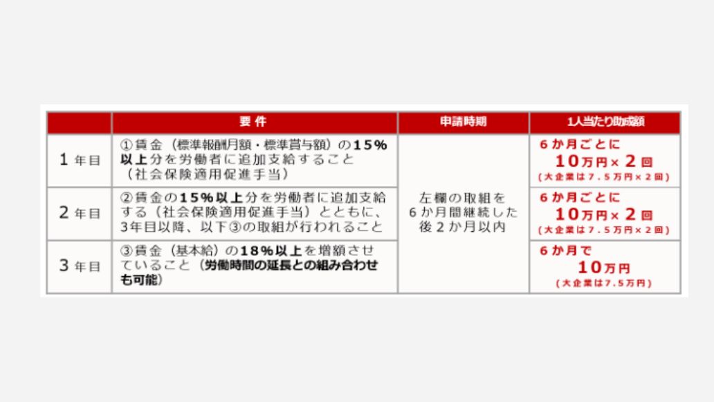 要件
